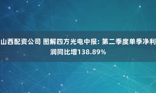 山西配资公司 图解四方光电中报: 第二季度单季净利润同比增138.89%